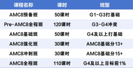 AMC8成成都小升初“隐形金钥匙”，石室联合中学、天府四中等学校为什么如此看重AMC8成绩？附AMC8竞赛秋季班课程