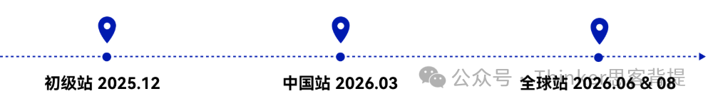 7-11年级商科生/家长收藏！NEC商赛2025比赛时间、规划、组队+辅导安排~