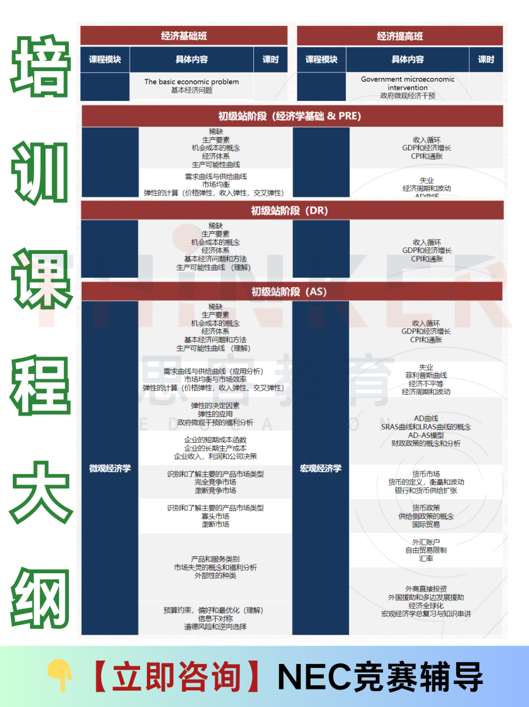 竞赛生速看！一篇文章带你全面了解NEC全美经济学挑战赛，国际生必冲商赛！