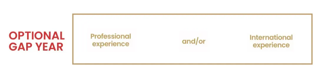 2026申请季开启!SAI五校联申GE管理学硕士项目!同时申请法国5所Top高商!附上超全申请攻略 2026申请季开启!SAI五校联申GE管理学硕士项目!同时申请法国5所Top高商!附上超全申请攻略