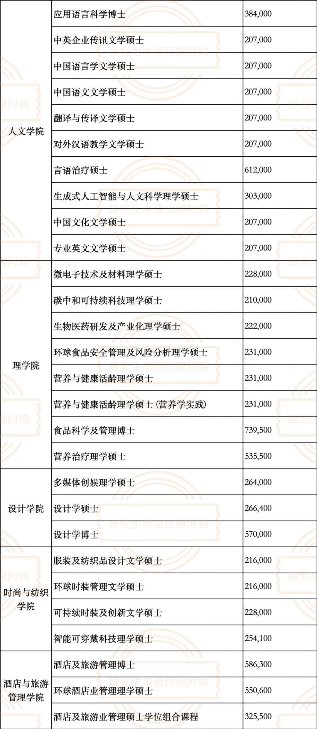 香港理工大学今日正式开放26fall硕士申请通道,提前三个月招生难度会下降吗?