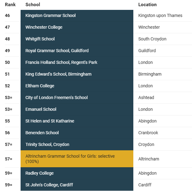 一文详解英国中学教育体制与择校（附英国最佳公立/私立中学排名榜）