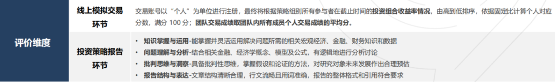 【SIC金融投资竞赛】7-11年级怎么准备？25年sic秋季赛组队中