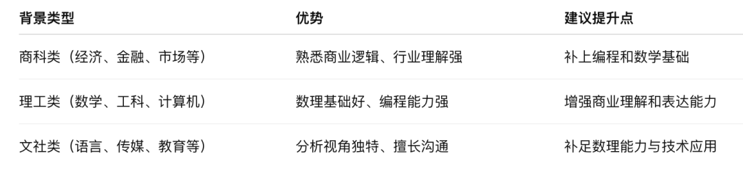 【专业介绍】｜ 商业分析篇