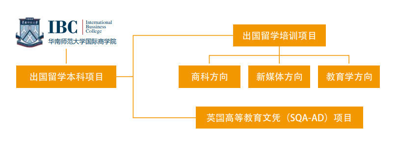 广东中外合作办学3+1 | 2025年华南师范大学SQA3+1国际本科招生简章