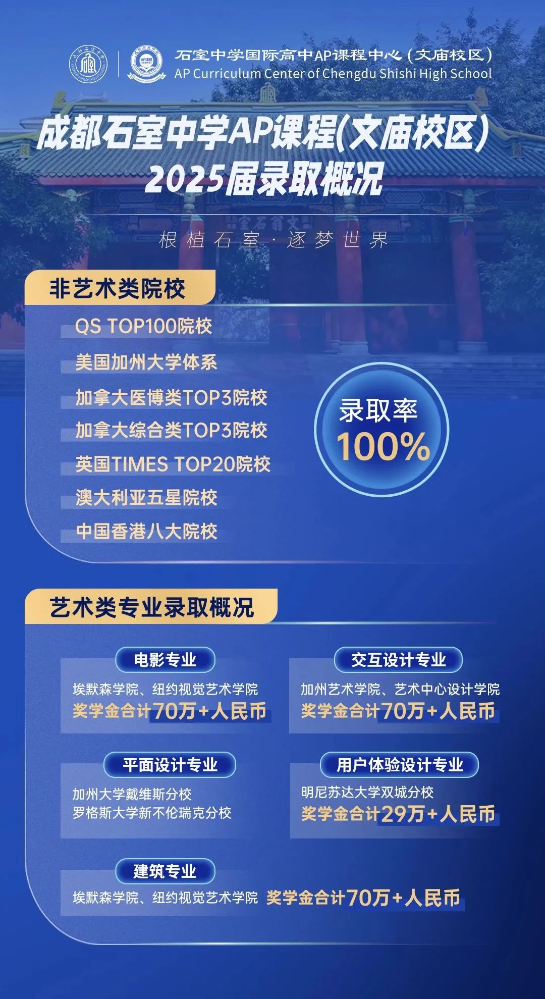成都择校 | 石室文庙AP课程2025年招生计划！25届毕业生人均7封offer！