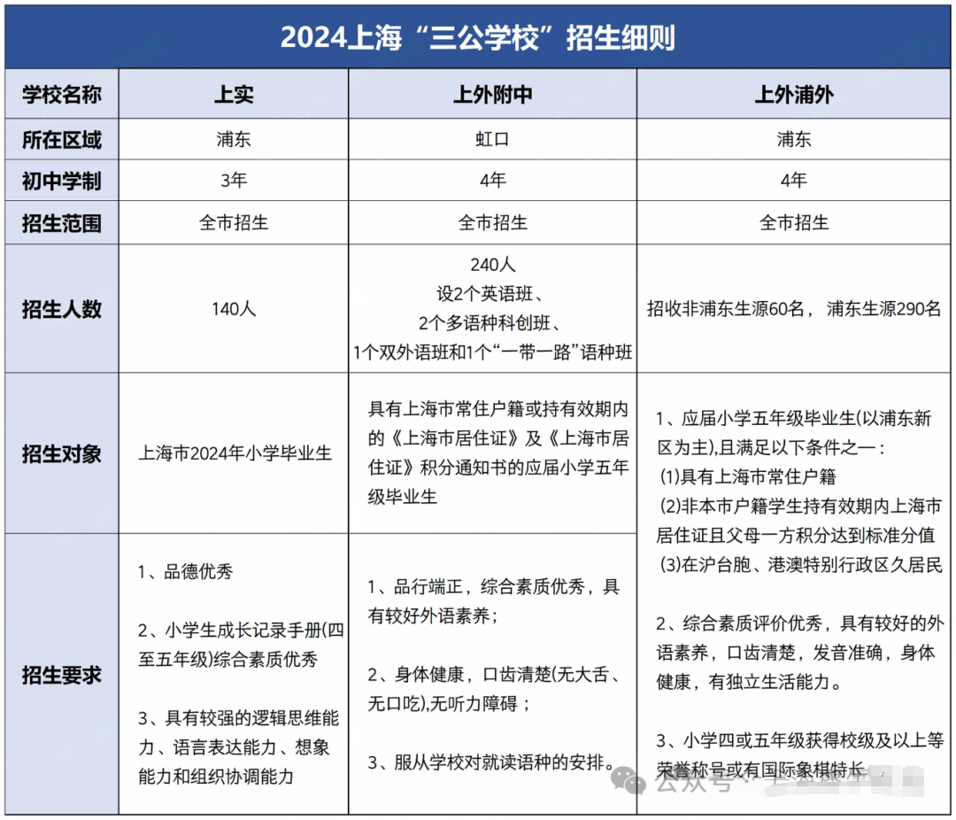 √备考上海三公学校，为什么都在准备AMC8竞赛和小托福考试？