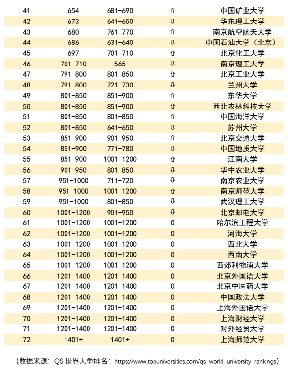 解读2026年QS大学排名：意大利大学与中国大学的竞争力分析