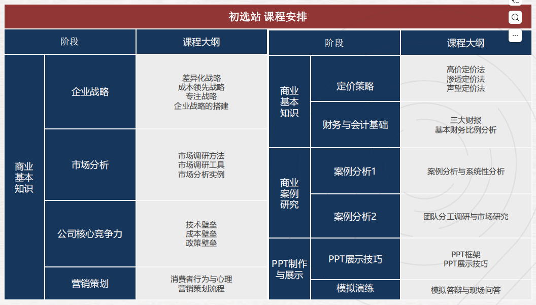 商赛扫盲 | BPA商业全能挑战赛！7-12年级中学生推荐商赛，附规划