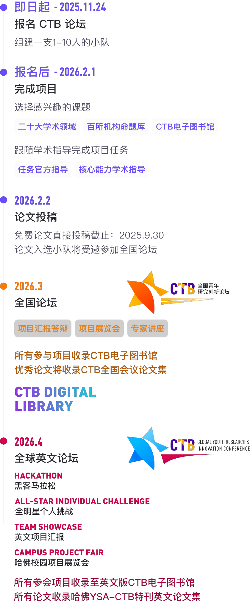 CTB全球青年研究创新论坛参赛流程是什么？附CTB课题及组队辅导
