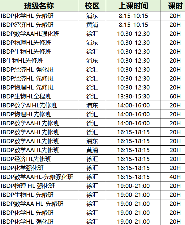 IBDP课程要读几年？快来看看 IBDP课程适合你家孩子吗？
