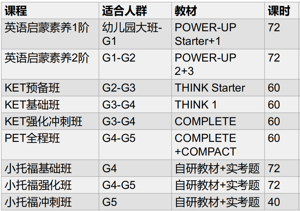 为什么选择Power Up教材衔接新课改？因其和新课标的要求高度契合