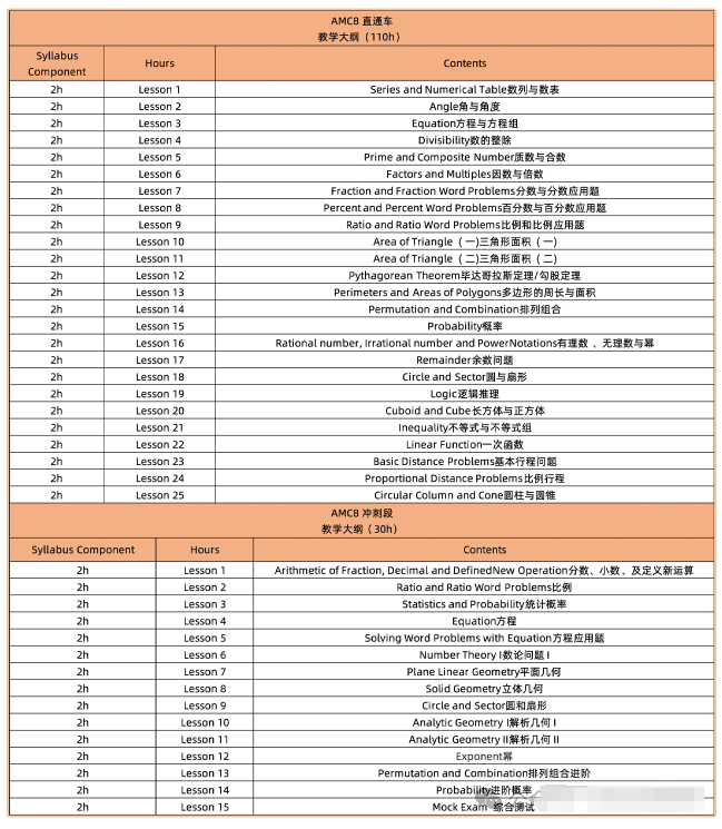 浦东AMC8课程培训 | 机构名师助力冲刺前1%！