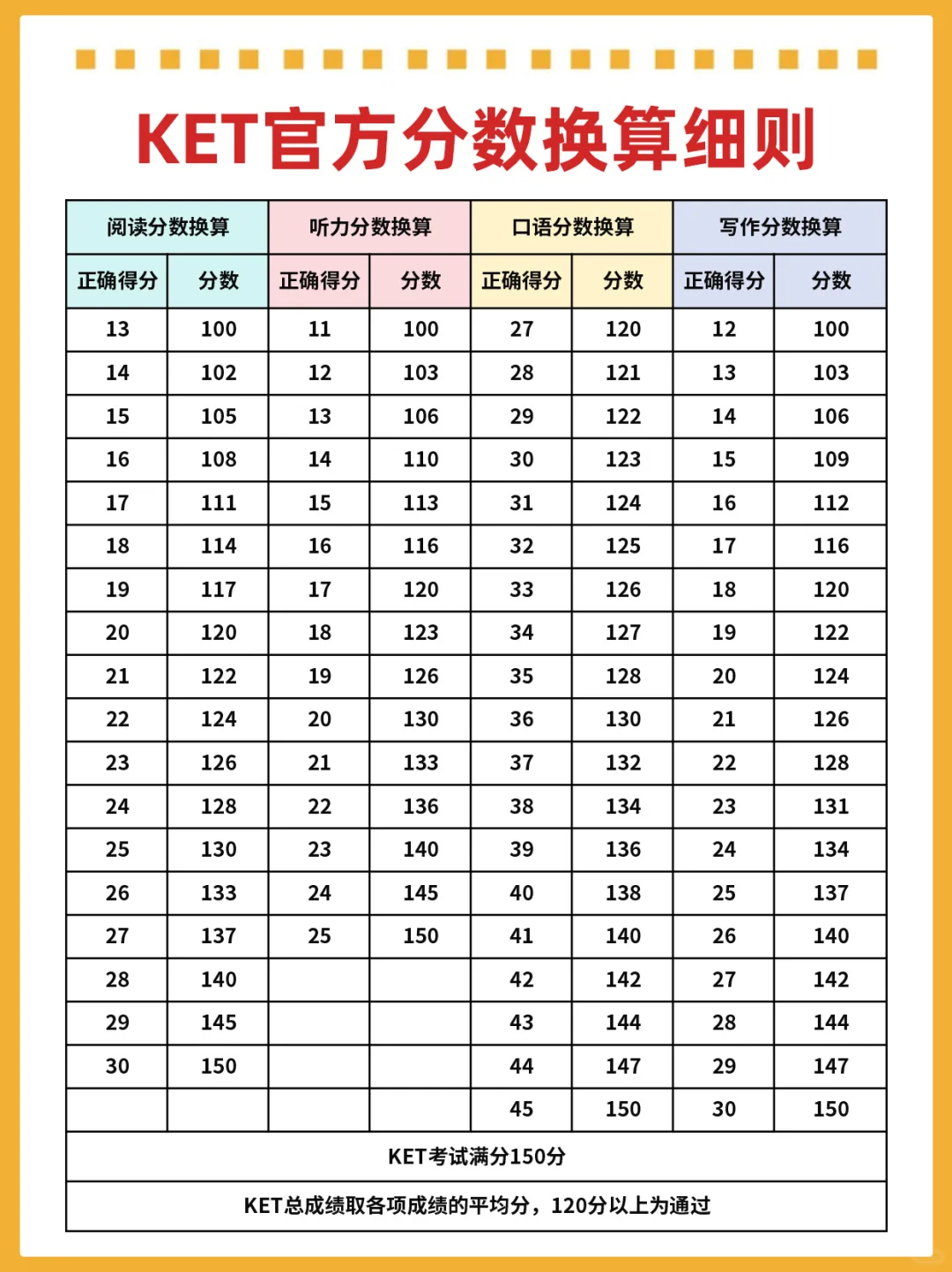上海家长为何对KET考试如此执着?一文揭秘其背后的升学价值 上海家长为何对KET考试如此执着?一文揭秘其背后的升学价值
