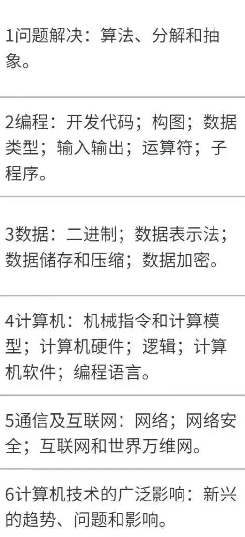 没有编程基础，适合学习IGCSE/GCSE计算机科学吗？2025最新考纲深度拆解与升学真相！