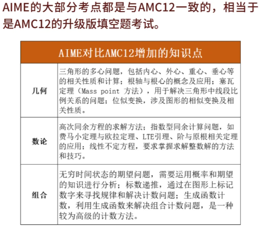 一文详解AIME竞赛，附AIME分类题库分享