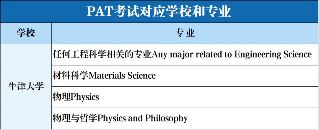 【留学申请】一篇看懂26FALL牛剑G5申请流程：考试报名、笔试难度、专业要求全梳理！