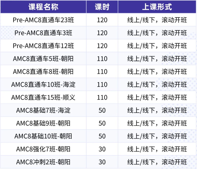 北京AMC8课程||海淀/顺义/国贸三区联合开班，线上+线下高效冲分，剑指全球TOP1%！