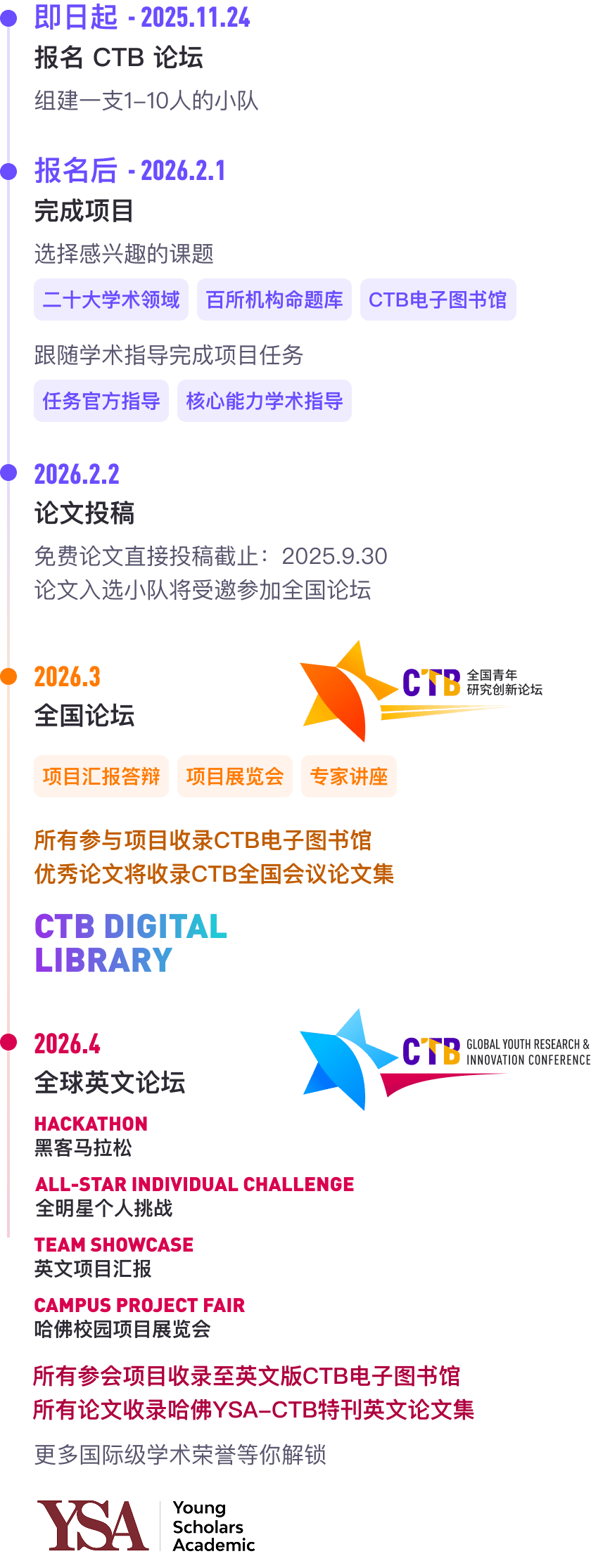 2025年CTB竞赛报名开启！一文带你看懂CTB全球青年研究创新大赛！