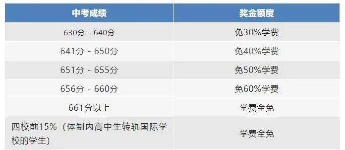 整体降分！2025上海中考730+高分再现！上海考生直呼实考分“跳水”！