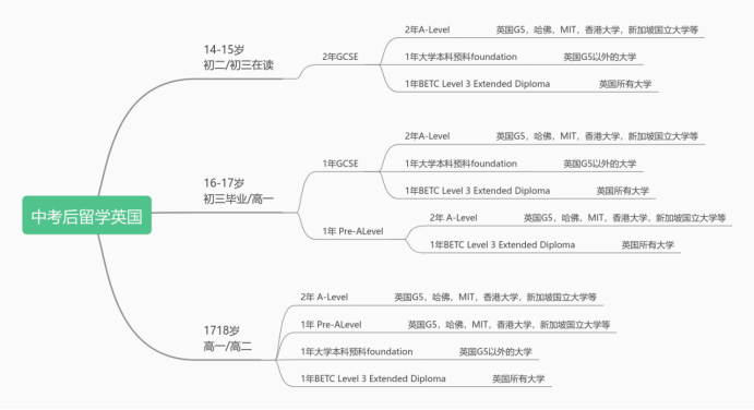 整体降分！2025上海中考730+高分再现！上海考生直呼实考分“跳水”！