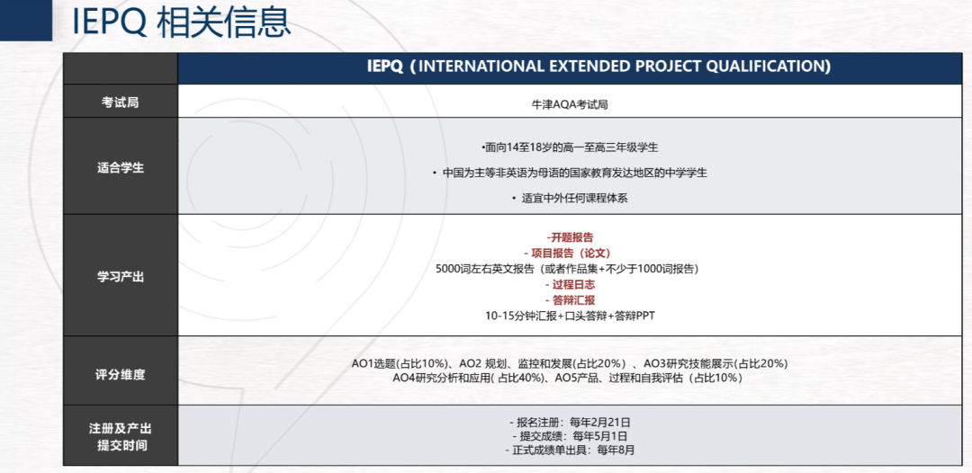 IEPQ项目是什么？哪些学生适合做IEPQ？EPQ完整流程介绍！IEPQ项目对于申请名校有什么作用