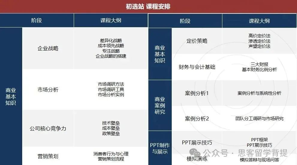 2025-2026年BPA商赛最新安排已出