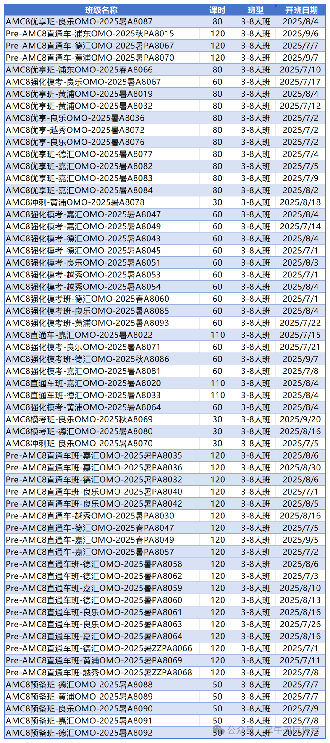 盘点上海参加AMC8的学校！自学vs辅导班？AMC8竞赛辅导班 超多班型组队中~