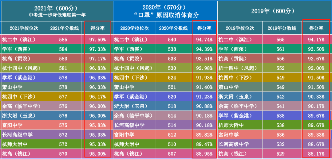 2025杭州中考讨论（1）：阅卷尺度到底有没有问题？又产生了什么影响和导向？