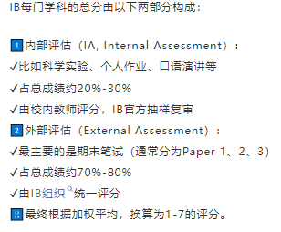 2025年IBDP大考成绩放榜，IBDP课程满分多少？考多少分能申请到名校？
