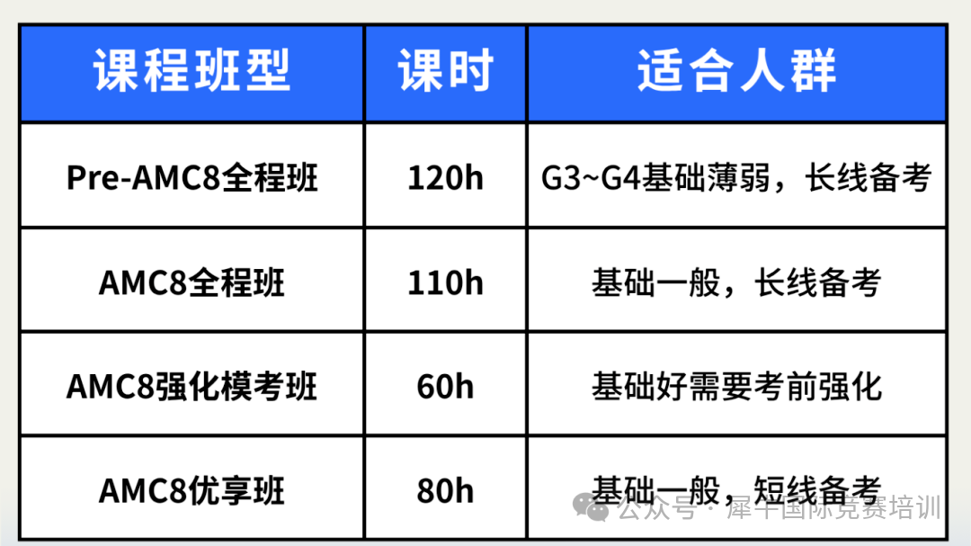 闹剧一场？现在让孩子参加AMC8还有用吗？AMC85本教材分享