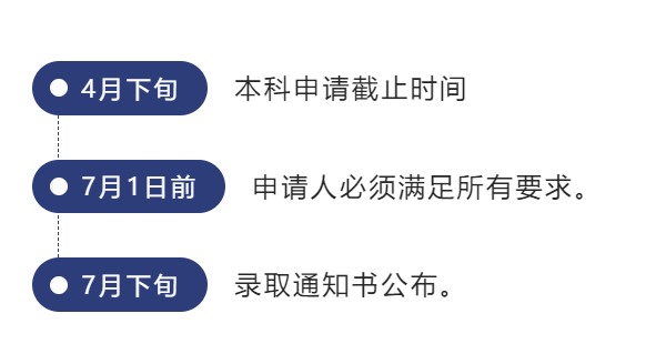 留学生骤减80%，挪威终于“服软”了？留学新政将大变！