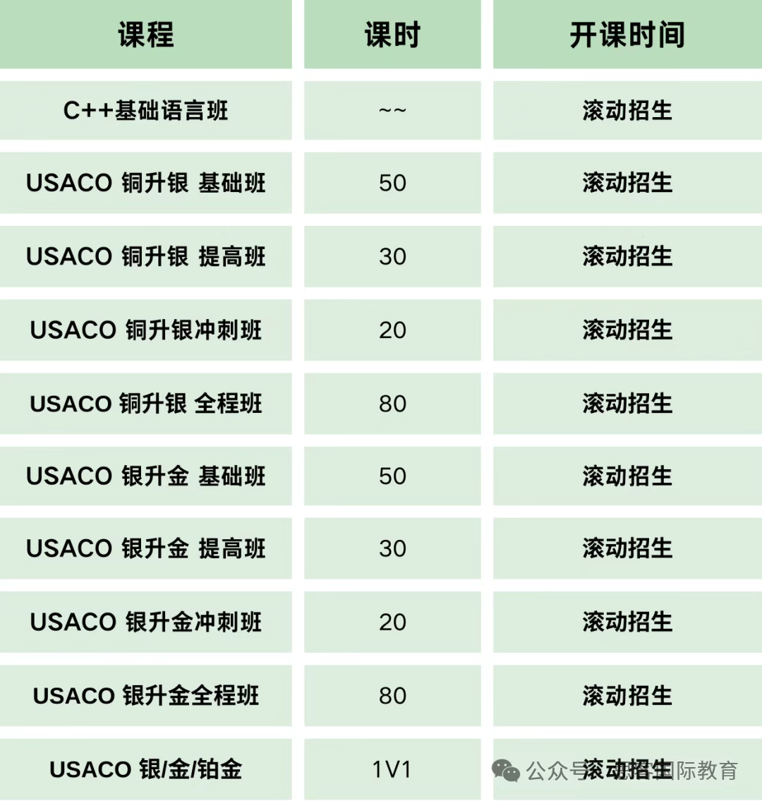 25-26年USACO竞赛：规则（含新规）及晋级分数线梳理！全年培训课程进行ing...