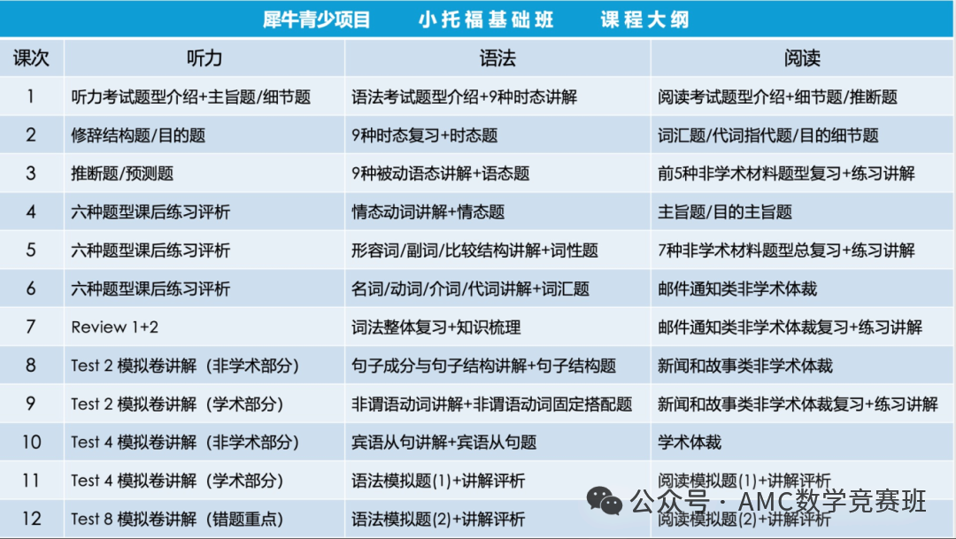 小托福考多少分才有竞争力？小托福暑假班培训课程招生中，速来占位！