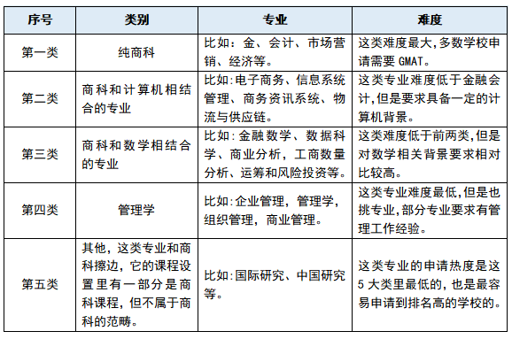留学生如何自己DIY选校定位？