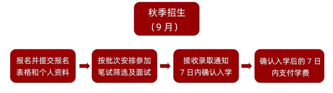 招生简章 丨 2025年首都经济贸易大学国际本科招生简章合集！