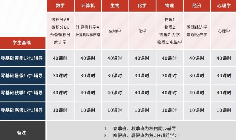 2025 年IB大考分数放榜！全球高校申请对于IB成绩的要求你知道吗？