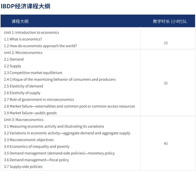 IB选对科=名校offer拿不停？IBer不能错过的黄金选课攻略+暑期逆袭指南！