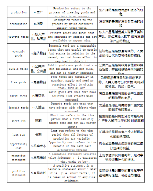 IG数学经济生物物理词汇表，准IGCSE学生暑期要掌握，轻松应对新学期