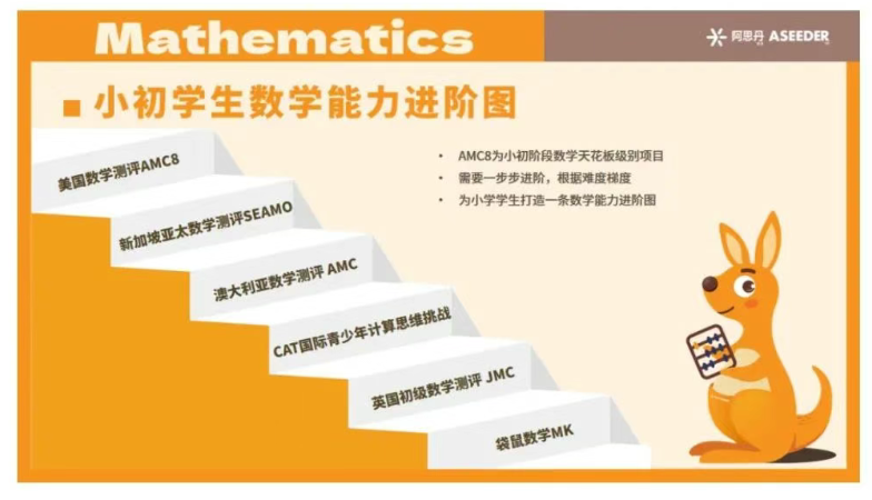 海淀鸡娃圈都在参加的国际数学竞赛盘点，附海淀数学竞赛培训课程推荐