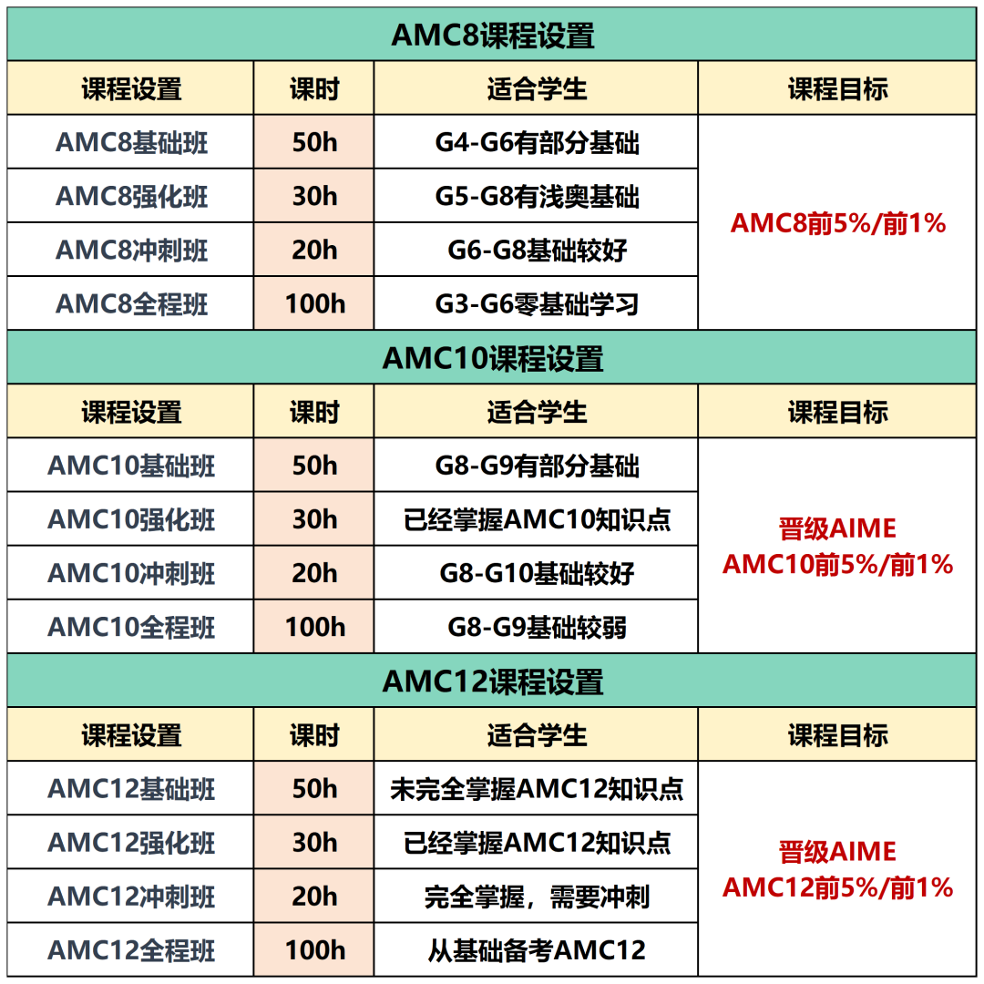 国际数学竞赛 | 一文读懂AMC竞赛学习规划路线！附AMC竞赛培训辅导