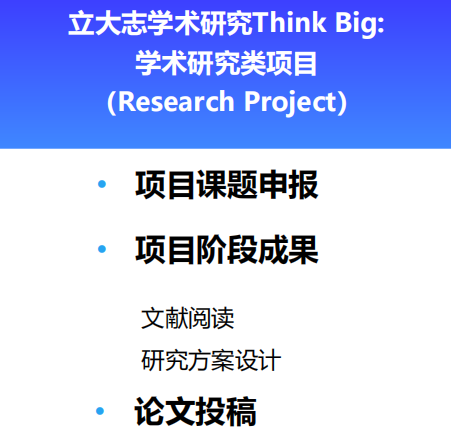 2025-2026新赛季CTB！CTB竞赛适合什么学生参加？CTB竞赛如何分工？