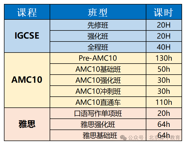 北京中考成绩今日出炉！中考后想转轨国际高中，IGCSE预习课程和雅思一定要提前布局！