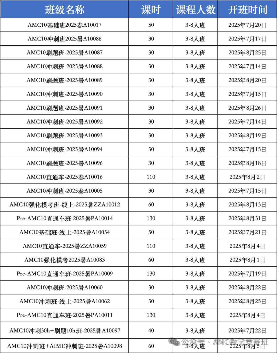 AMC10数学竞赛AB卷有区别吗？选哪个更容易获奖？AMC10暑假班冲刺课程滚动开班~