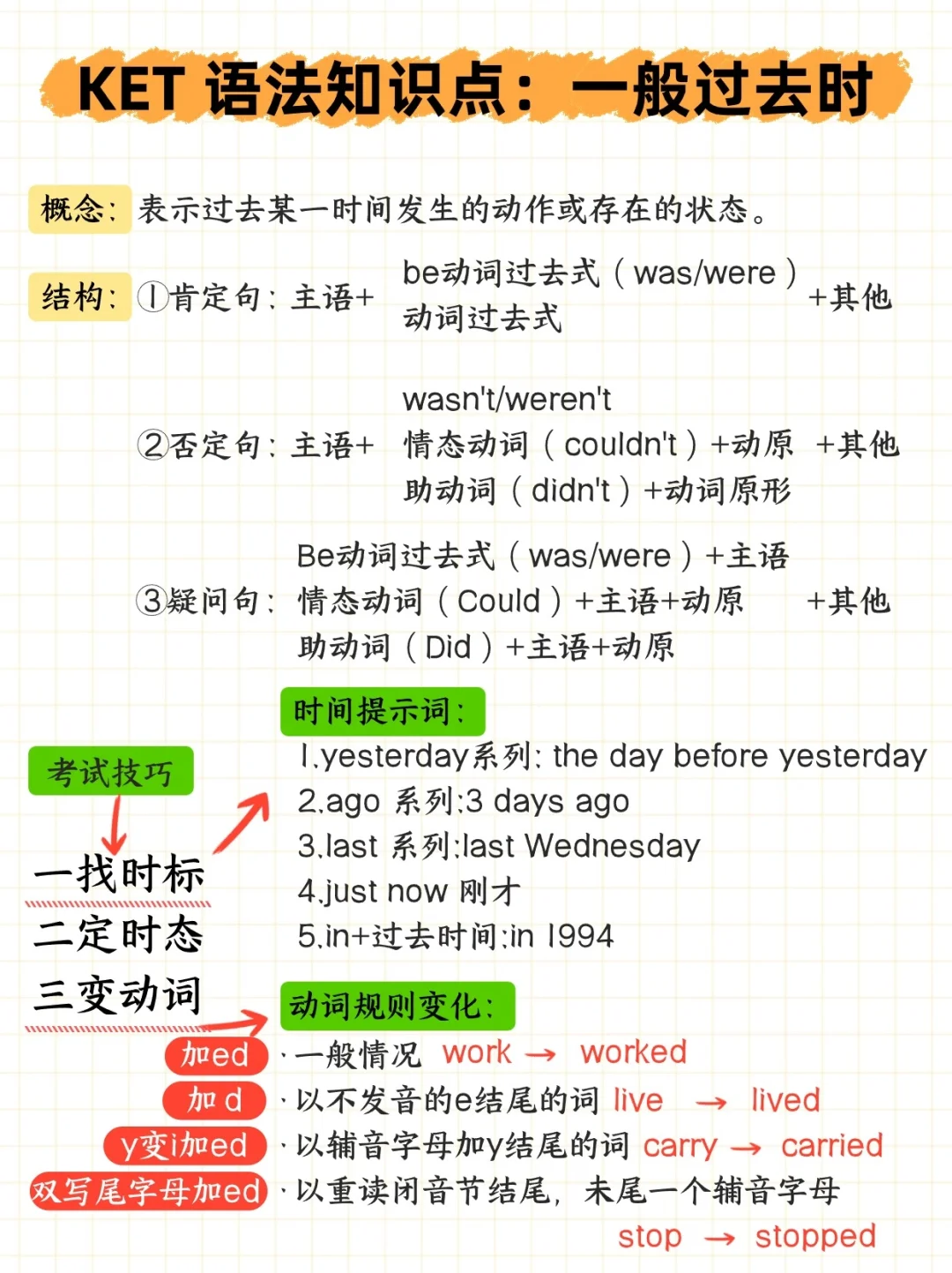 KET考试语法汇总：55个语法考点，每个都是得分点！