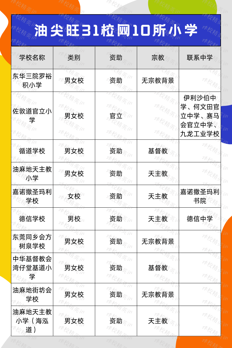 香港小学油尖旺31校网！10所升中名校+学区房全攻略 教育置业一步到位！