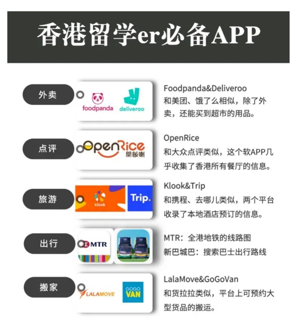 干货分享｜香港留学行前指南