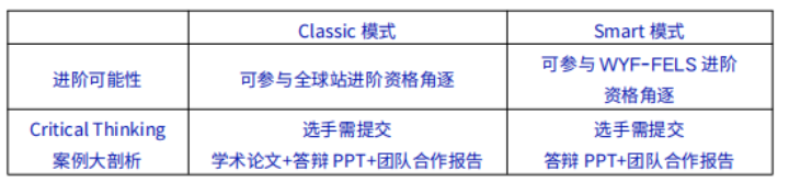 CNEC竞赛是什么？比赛内容有哪些？7-12年级经济商赛推荐