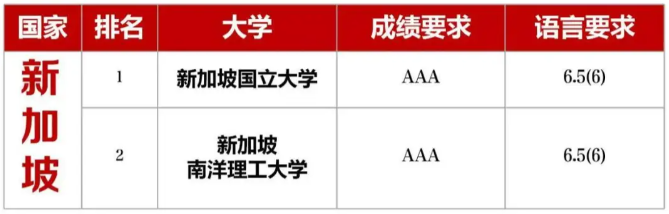 世界名校对Alevel的成绩要求！（附机构Alevel提分课程）