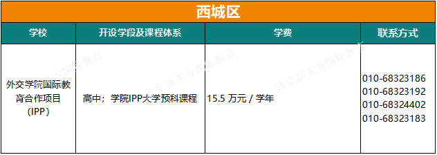 最新！北京64所私立国际学校课程、学费、联系方式汇总